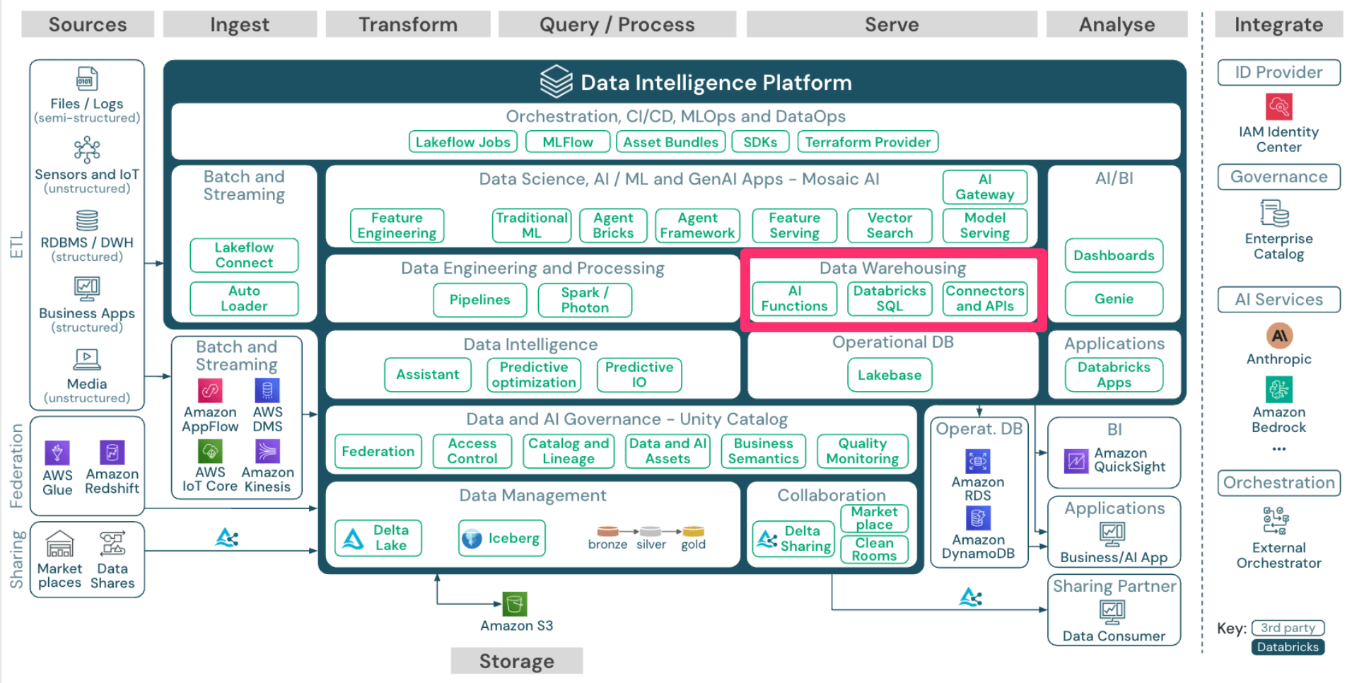 20260421_databricks_15