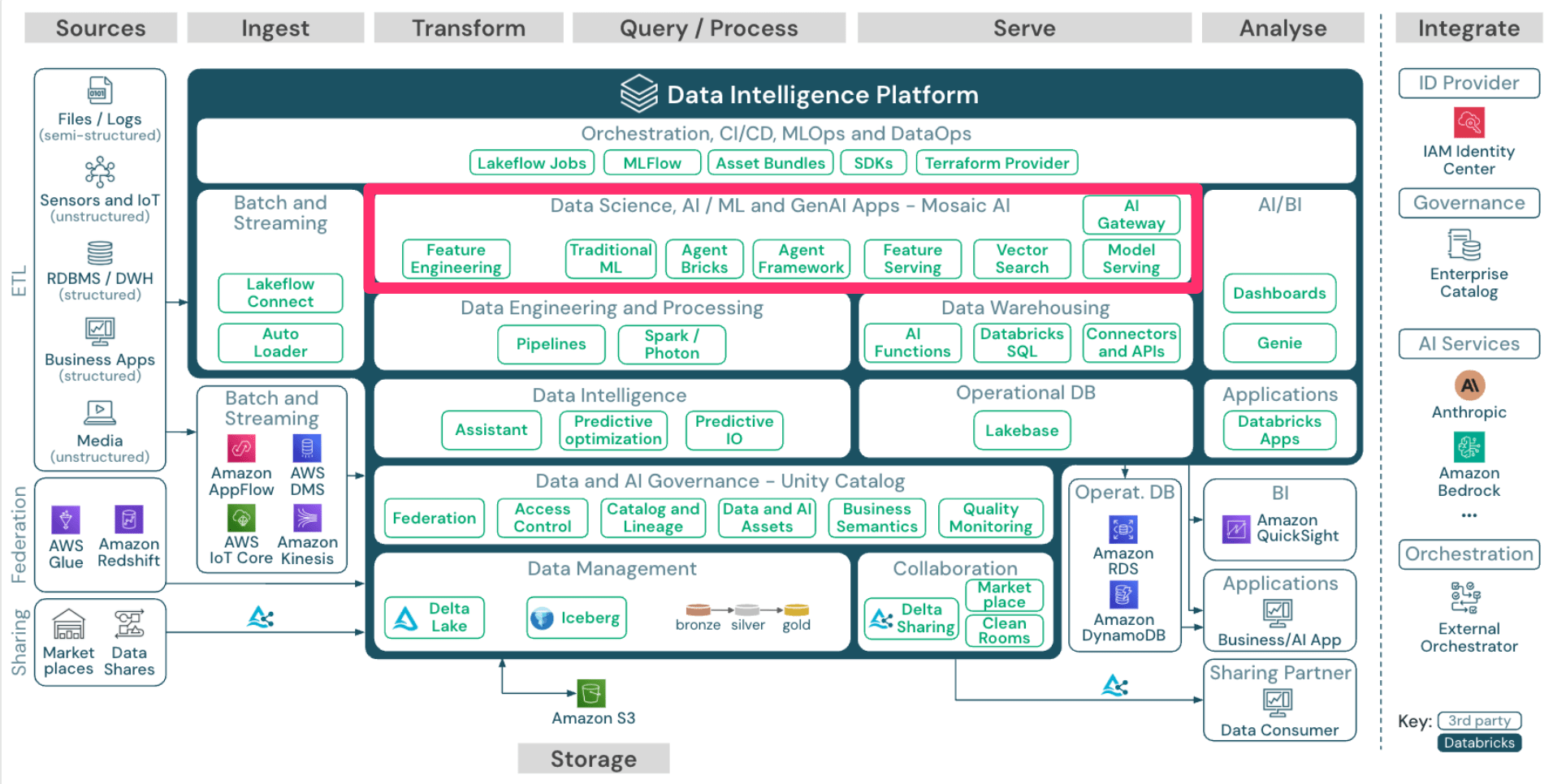 20260421_databricks_16