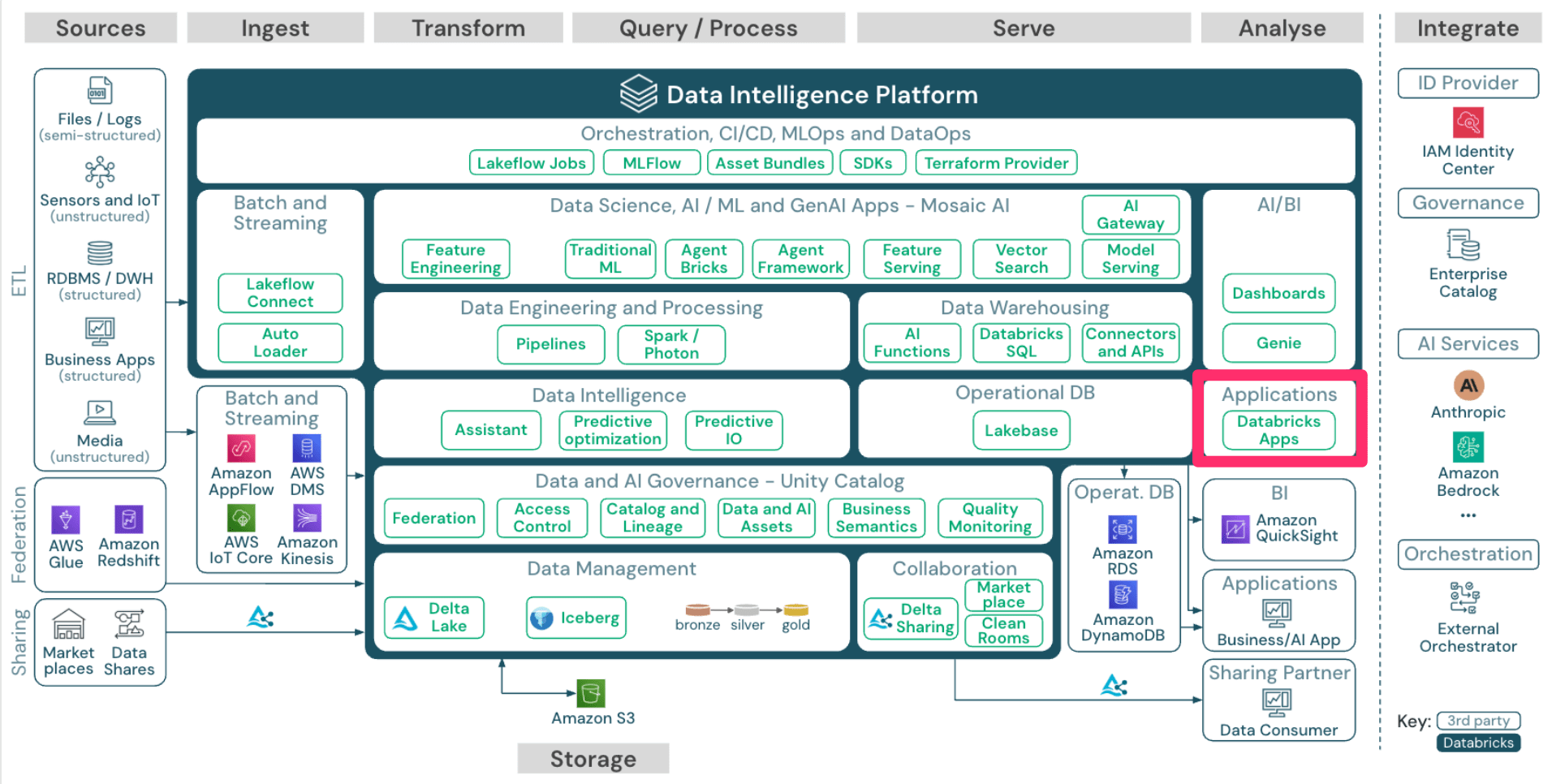 20260421_databricks_18