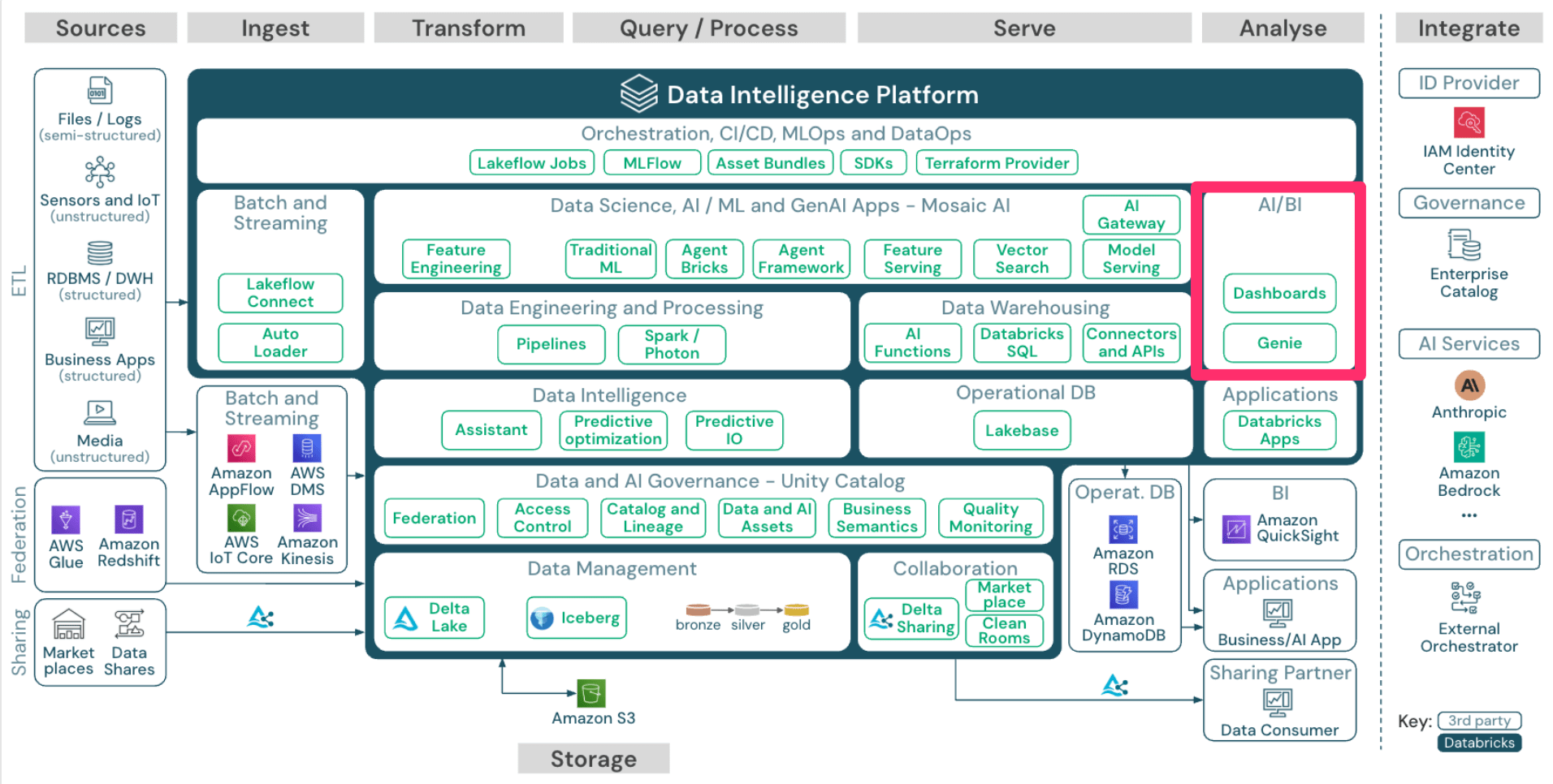 20260421_databricks_19