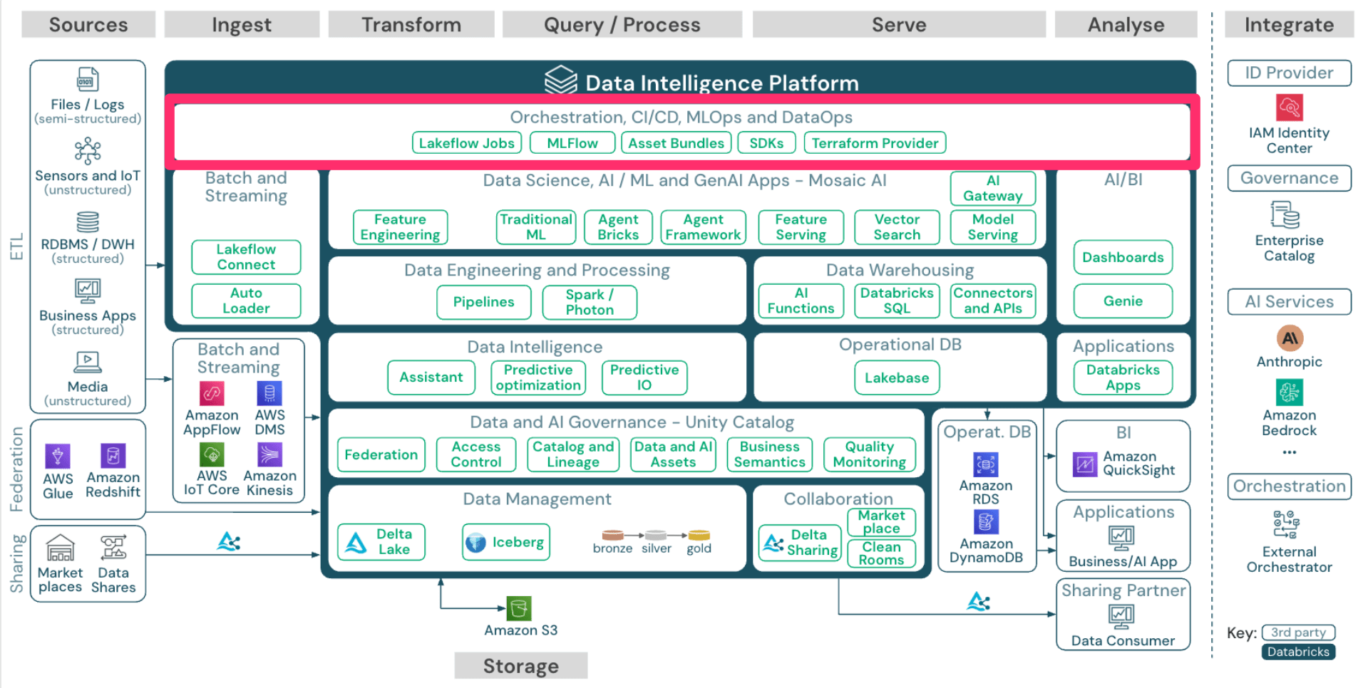 20260421_databricks_21
