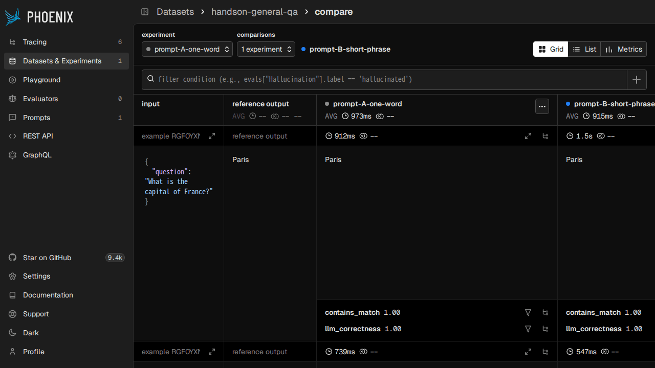 Experiments Compare（プロンプト A vs プロンプト B を example 単位で並列表示）