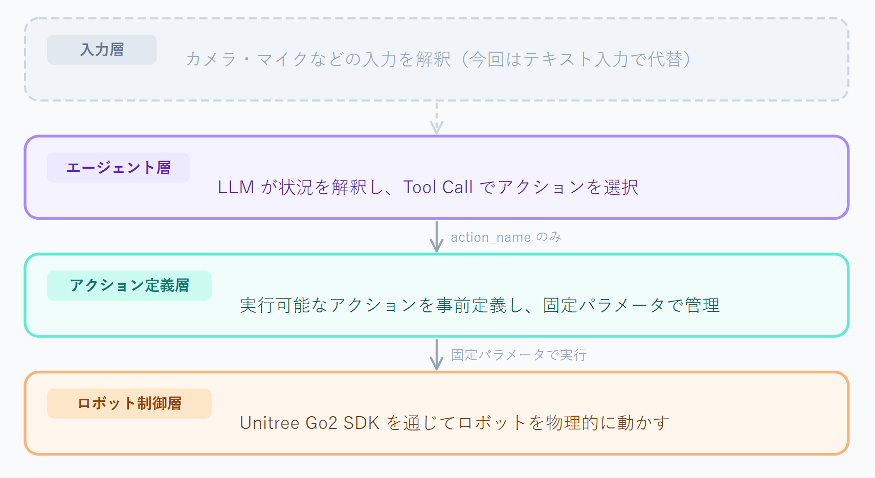 スクリーンショット 2026-04-22 183622