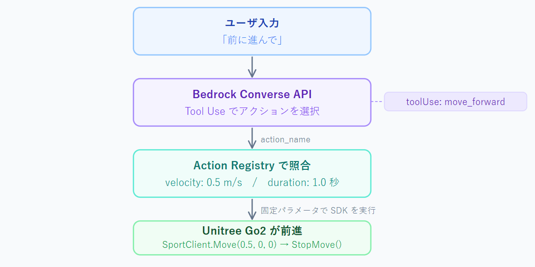 スクリーンショット 2026-04-22 223001_