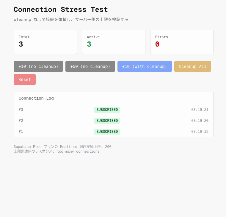 stress test
