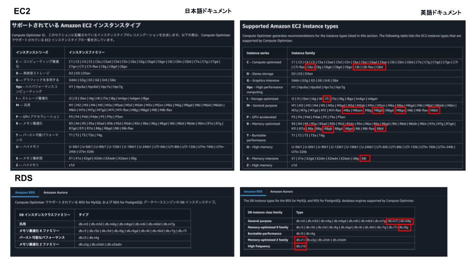 aws-compute-optimizer-ec2-rds-2026-04