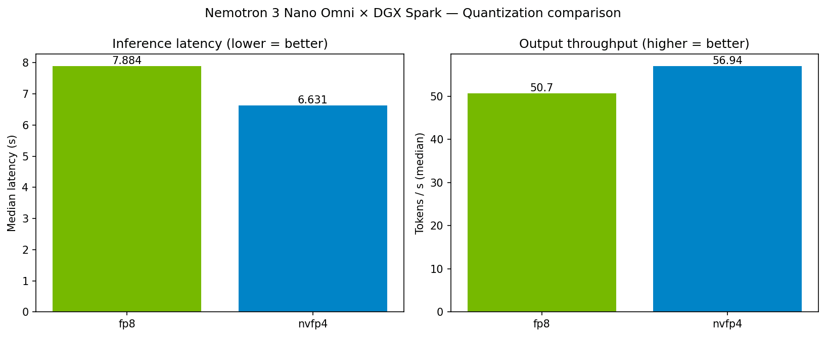 量子化バリアント比較