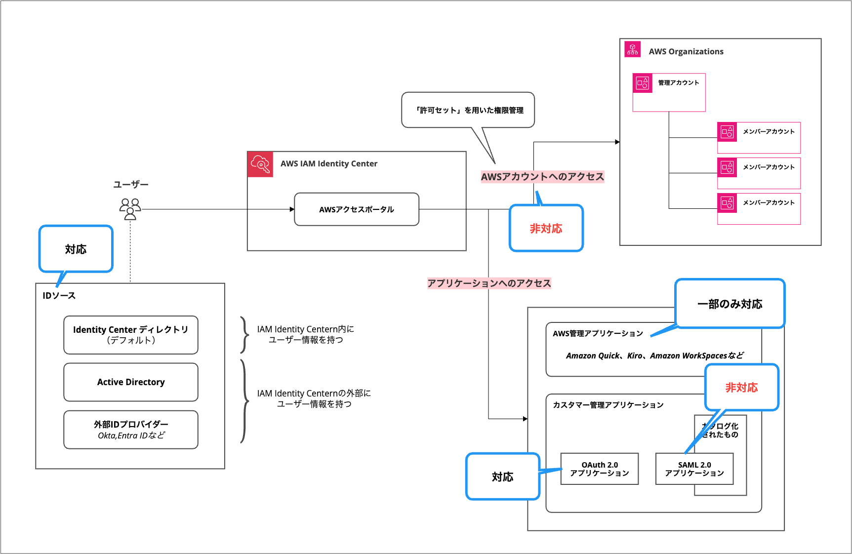 Idc Account Instance dekirukoto_2