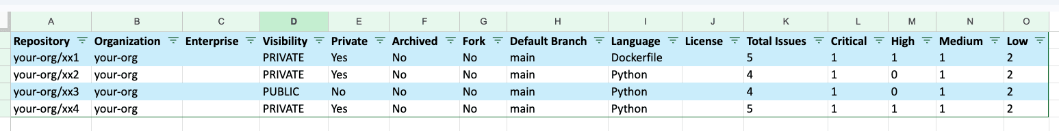 ghqr-security