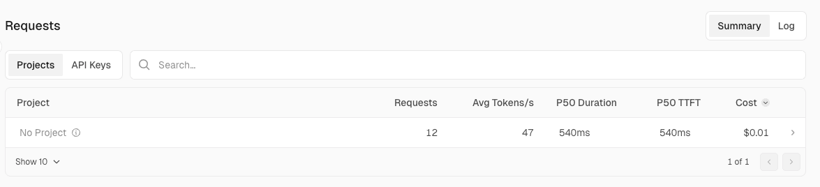 Vercel AI Gateway の Requests ビュー (プロジェクト別)