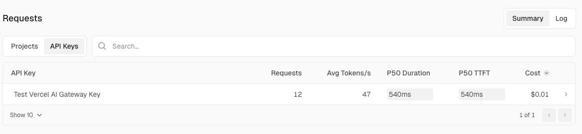 Vercel AI Gateway の Requests ビュー (API キー別)