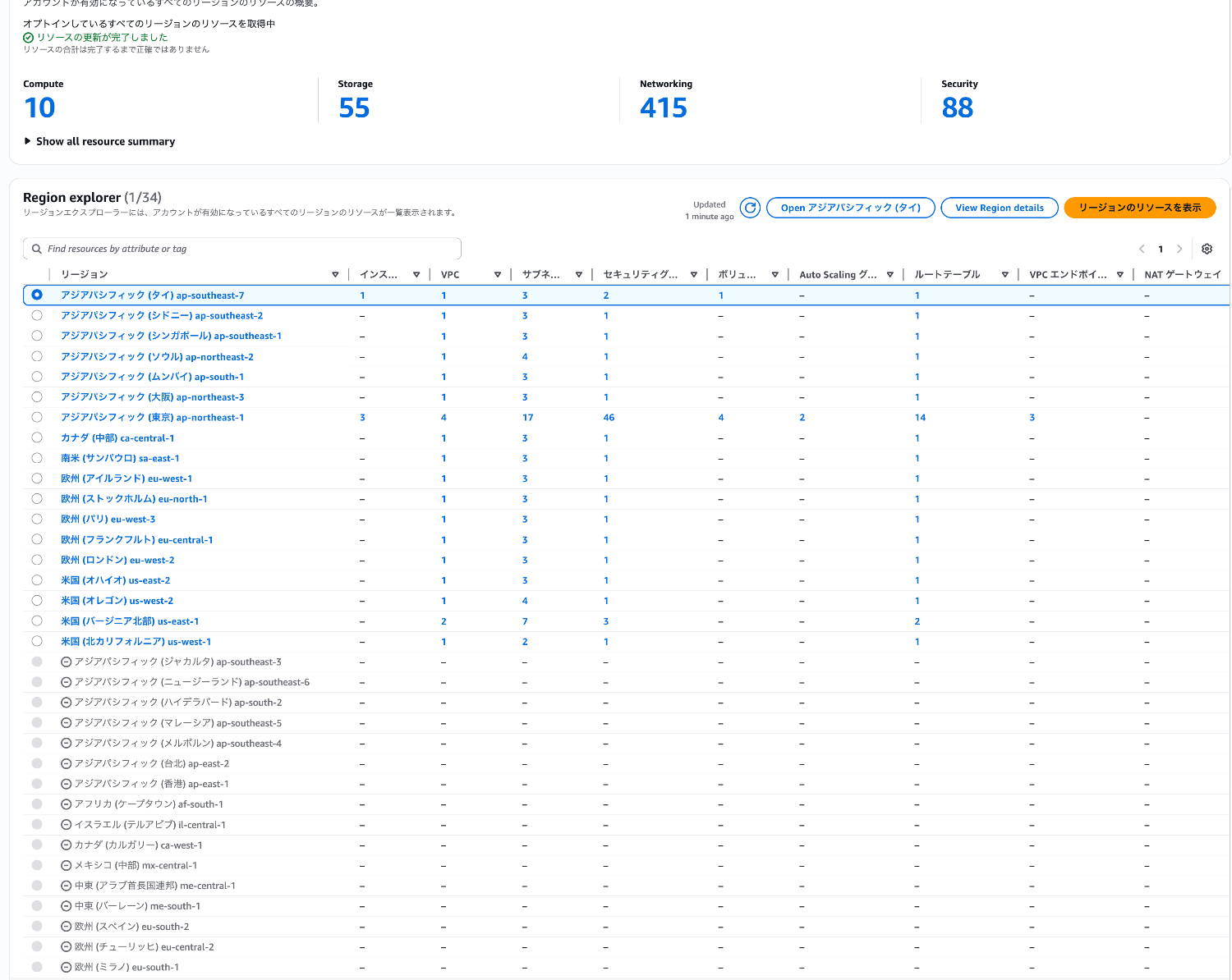 AWS-Global-View-Global-有効化