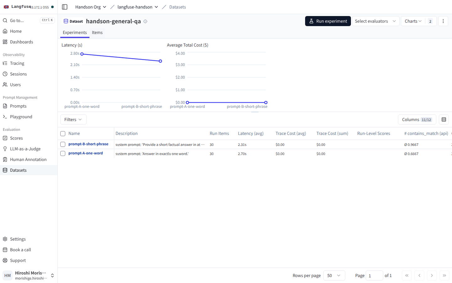 Dataset Experiments タブで Trace Cost が $0.00 のままの状態