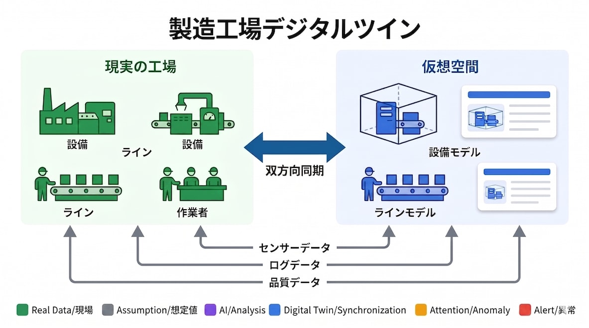 what-is-digital-twin-vs-simulation-1
