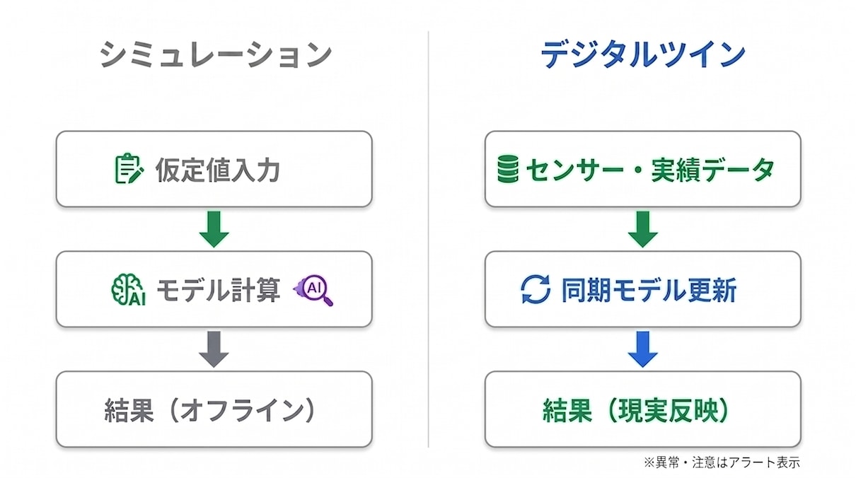 what-is-digital-twin-vs-simulation-2