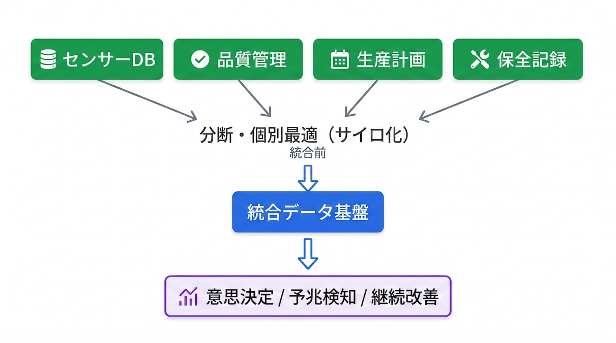 what-is-digital-twin-vs-simulation-4