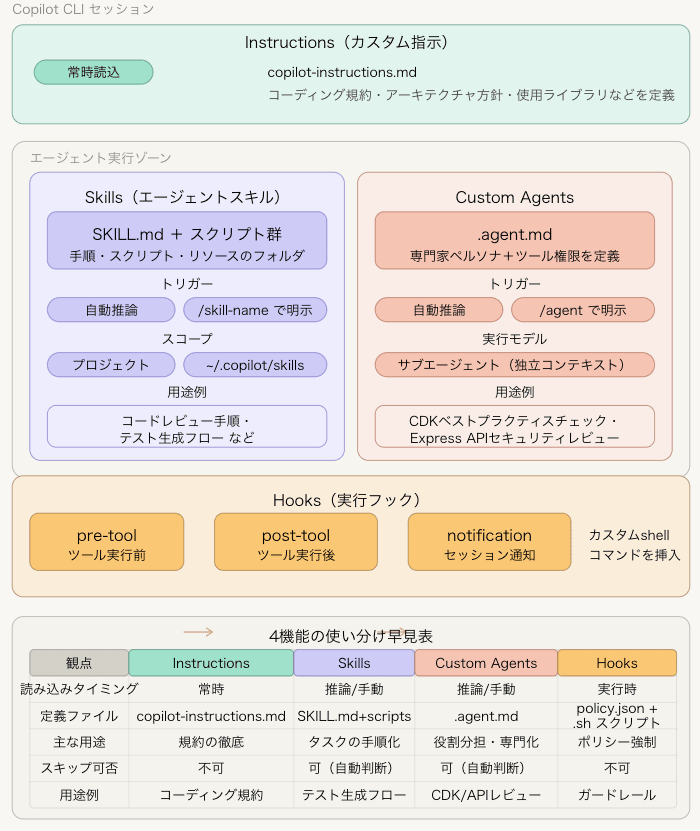 スクリーンショット 2026-05-08 22.19.34