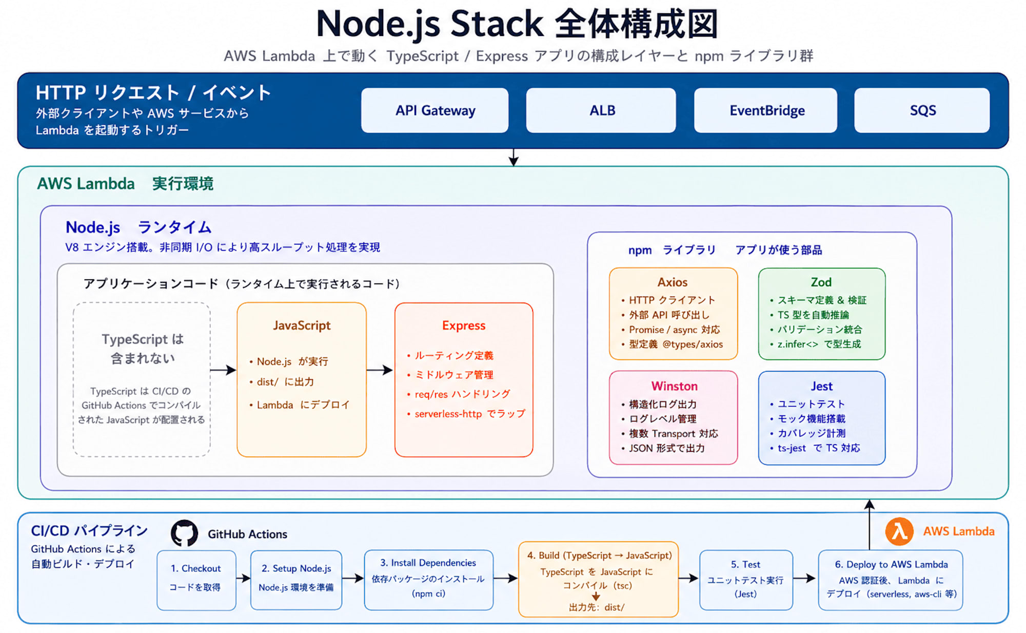スクリーンショット 2026-05-09 4.00.56