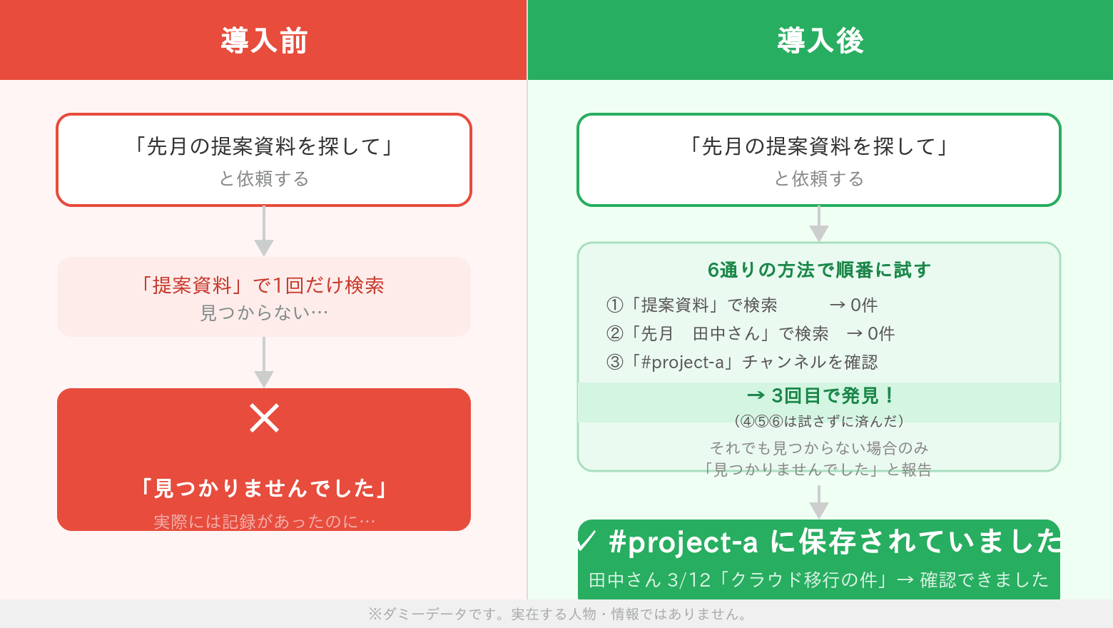 demo_folder_overview