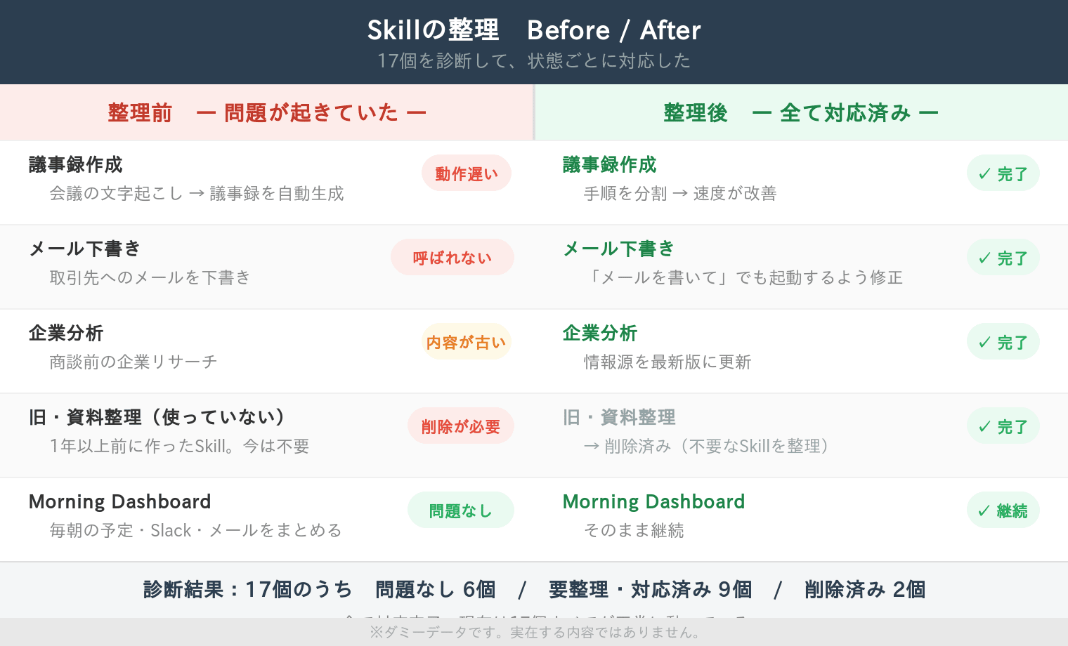 demo_growth_log