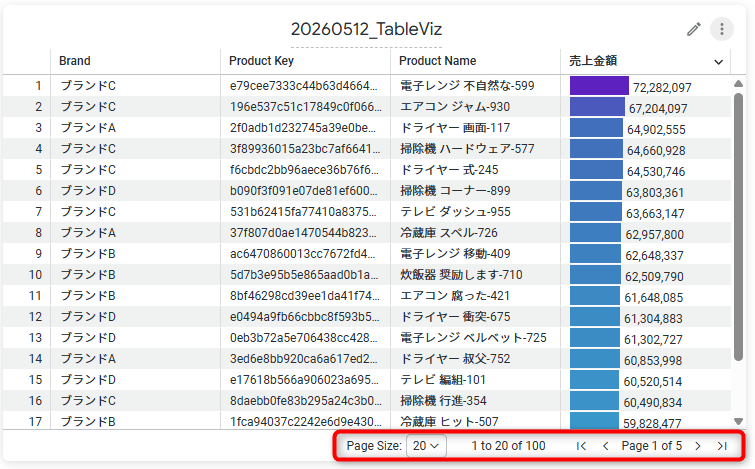 looker-table-viz-20260407-preview-no4
