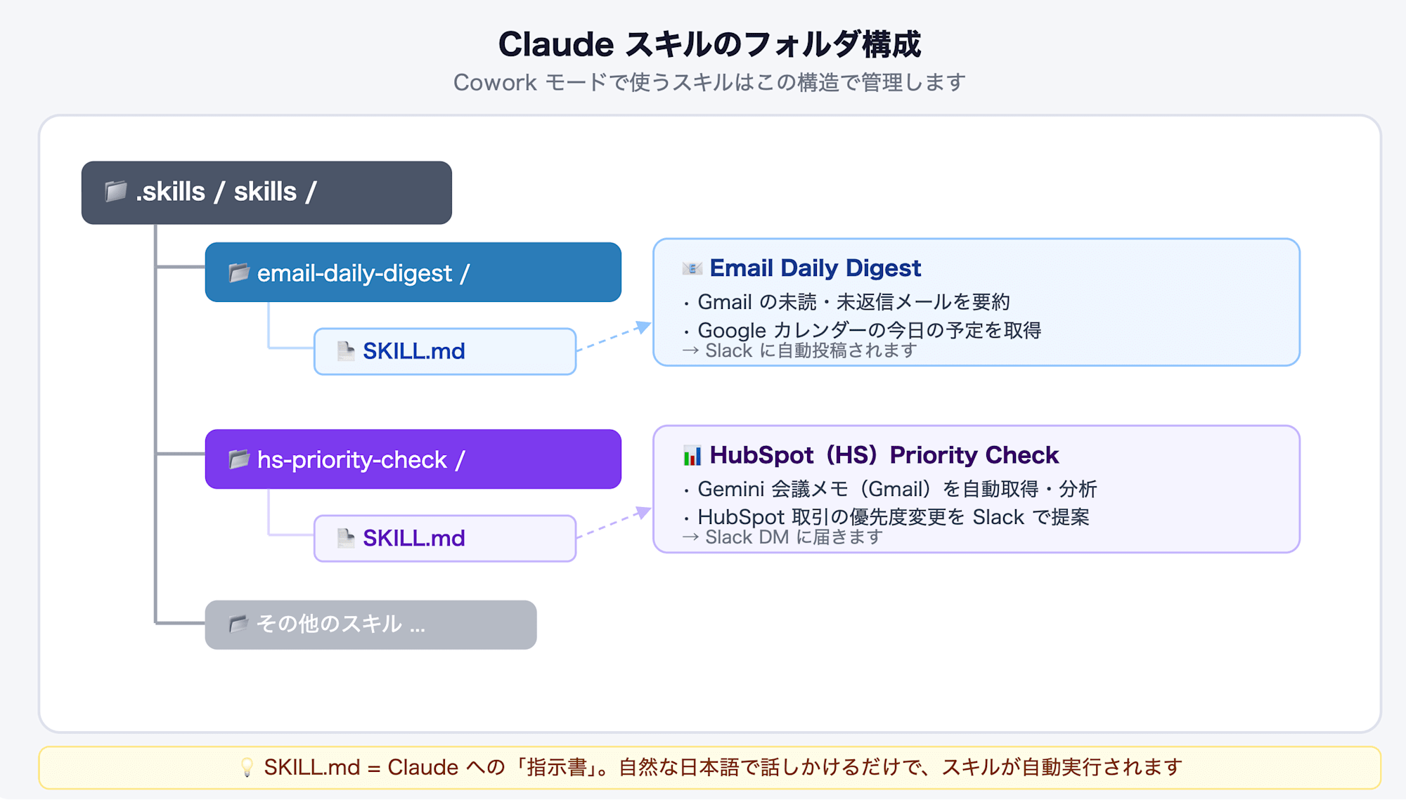 スクリーンショット 2026-05-12 20.20.25