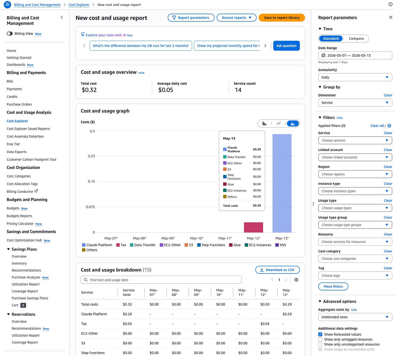 CostExplorer