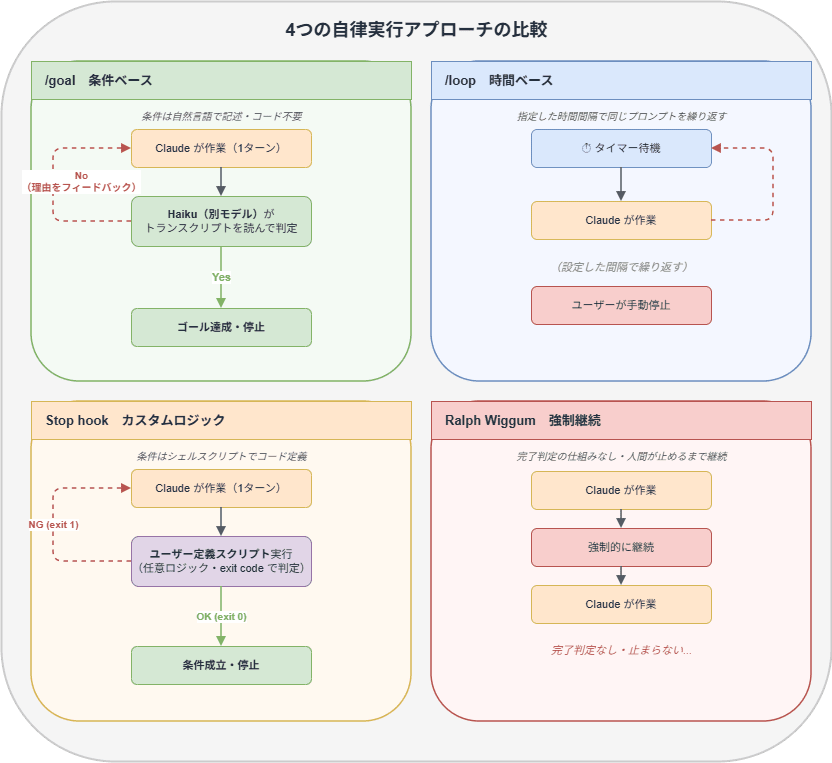 approach-comparison