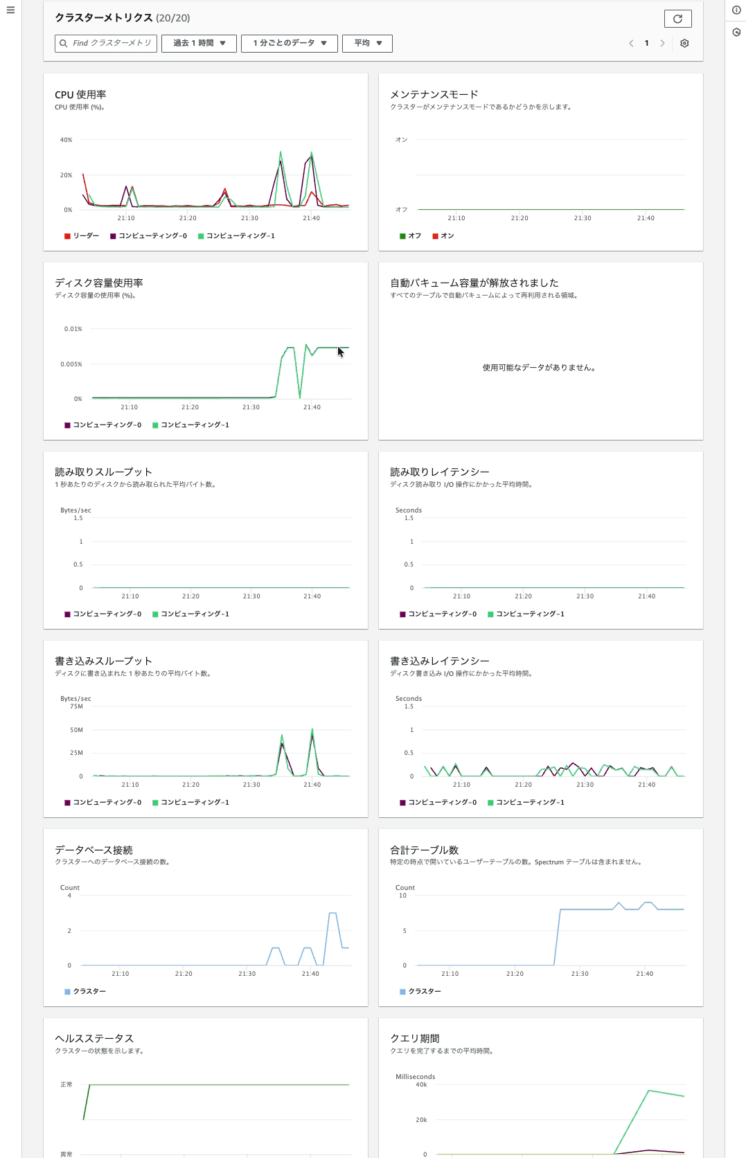 20260516-amazon-redshift-benchmark-data-2