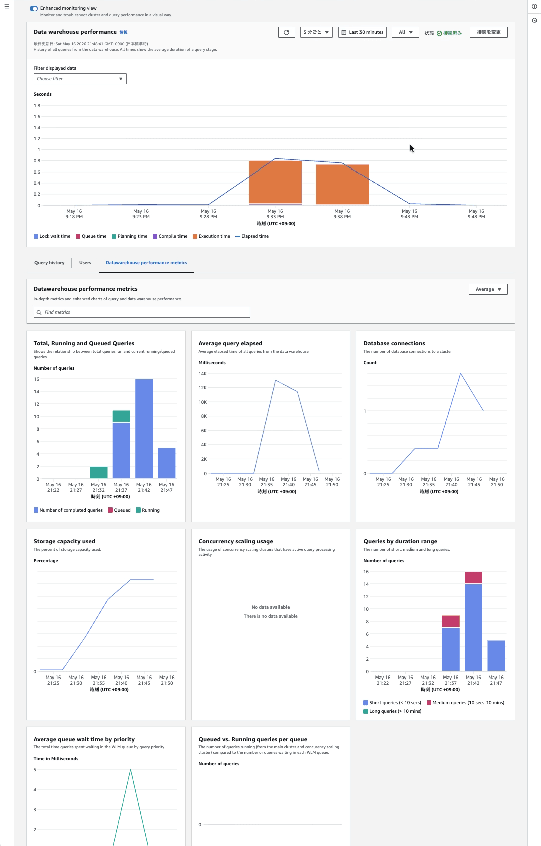 20260516-amazon-redshift-benchmark-data-3