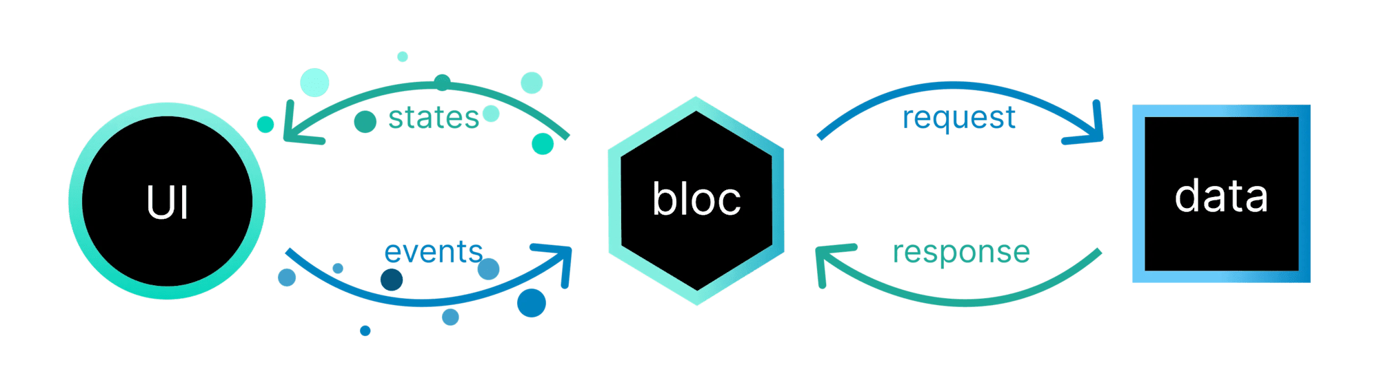 bloc_architecture_full.CYn-T9Ox_1BHcjU