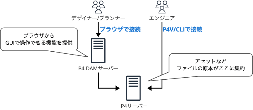 02_conceptual-diagram