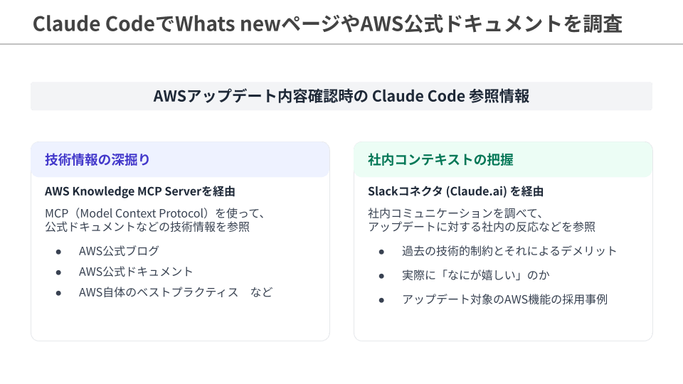 MCPを経由してAWSアップデートについて情報収集