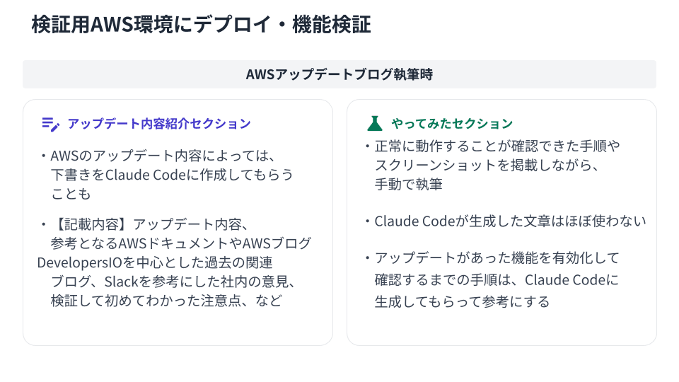 AWSアップデートブログの執筆
