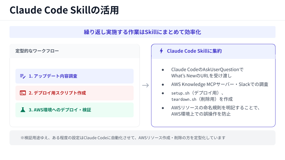 AWSアップデート検証サイクルのSkill化
