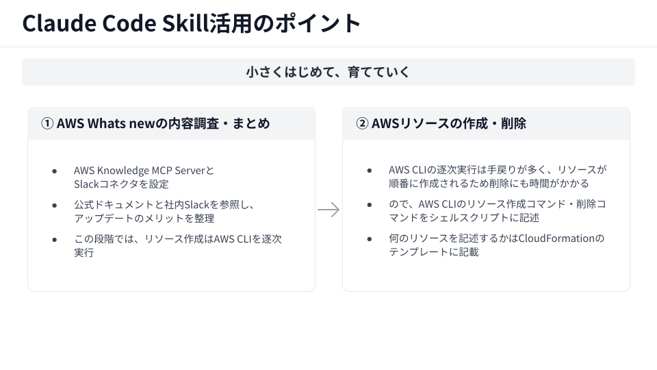 Claude Code Skillは、小さく初めて育てていく