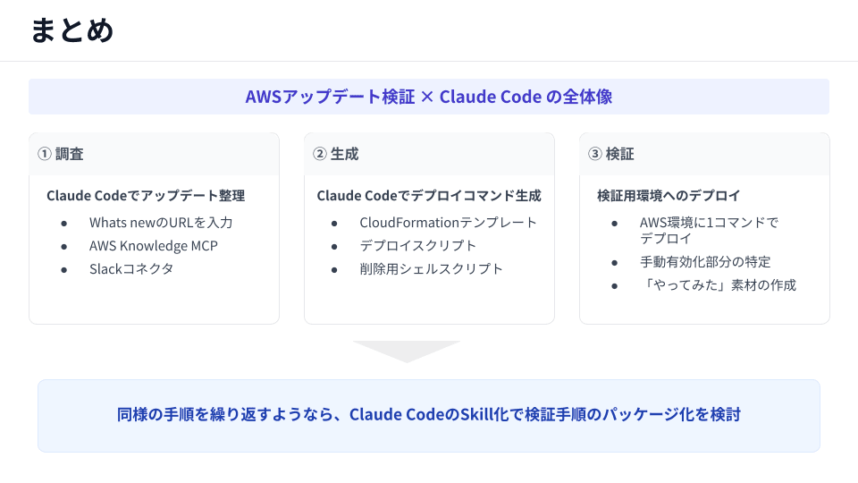 Claude Code ウェビナー  (8)
