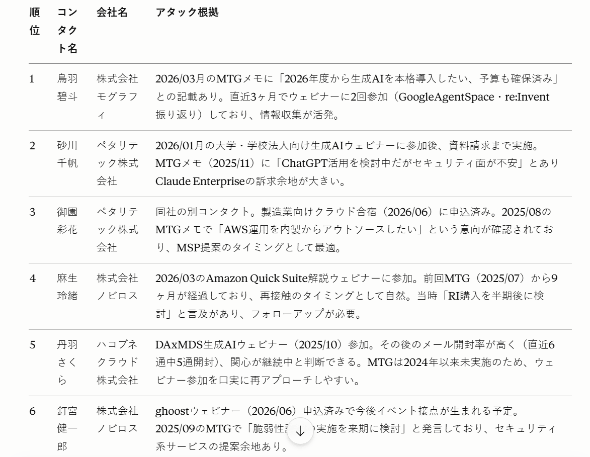 アタック根拠