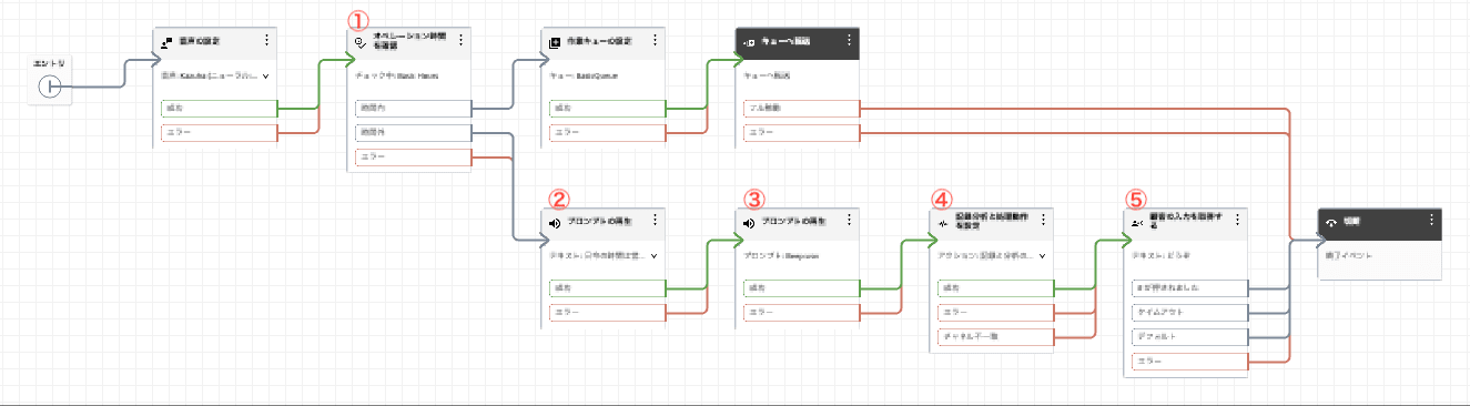 ivr-automated-interactions (1)