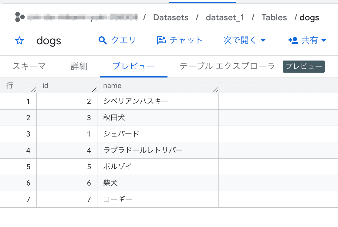 bq_dogs_data