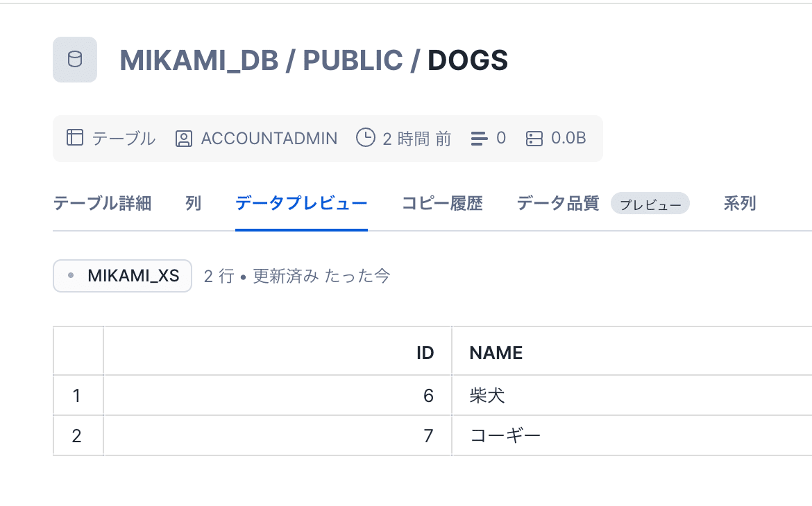 sf_dogs_data