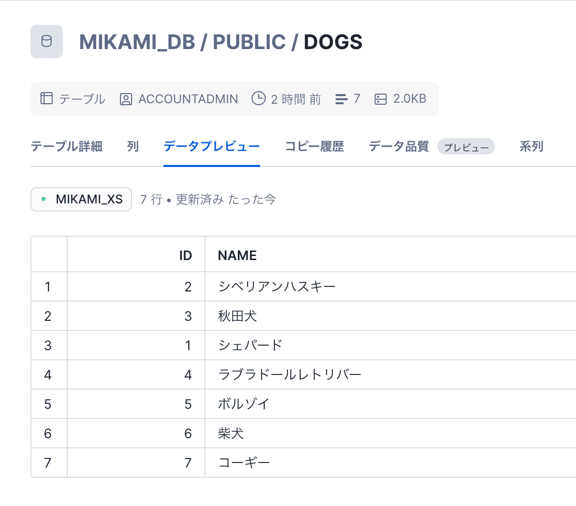 sf_dogs_data_add