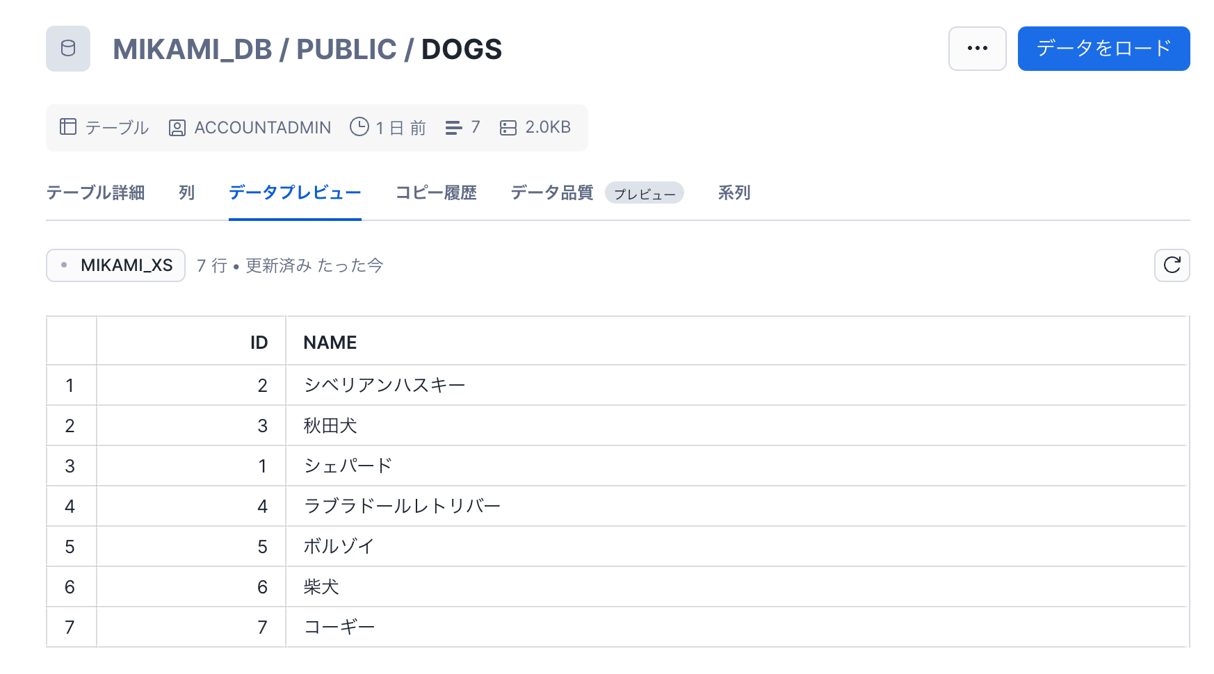 sf_data_dogs