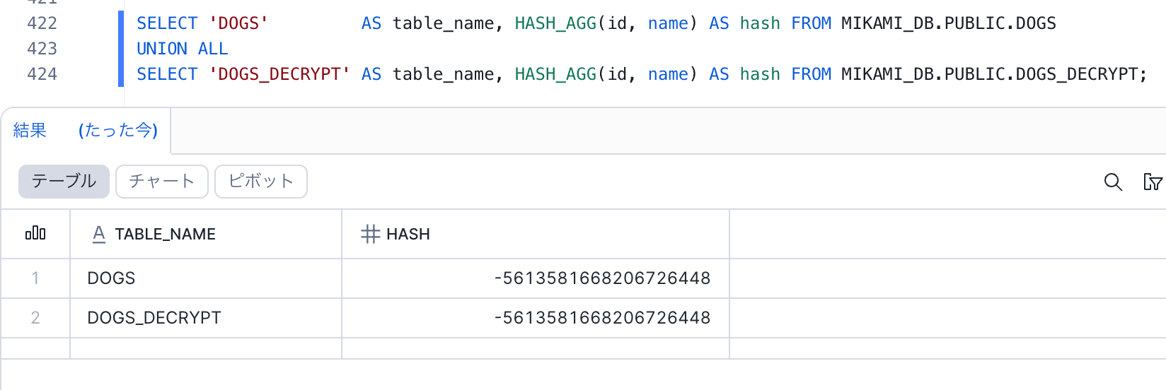 diff_table_data