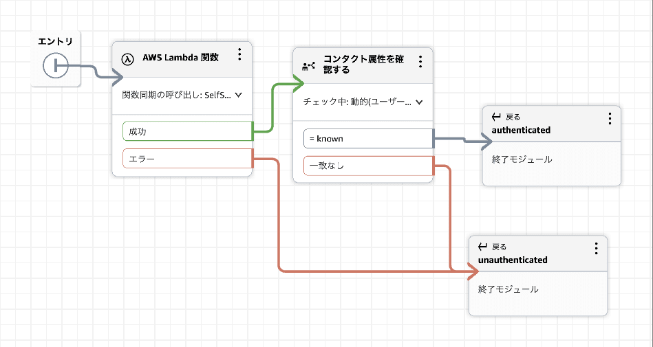 AuthenticationModule