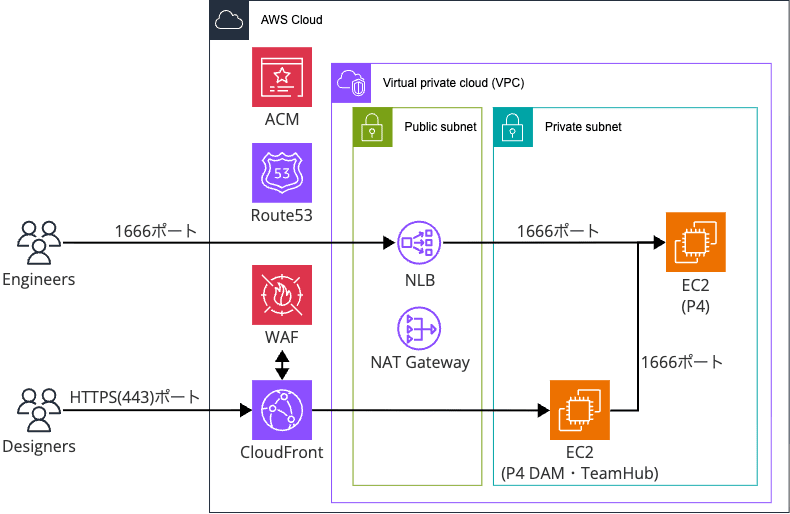 sr-perforce-docker-01