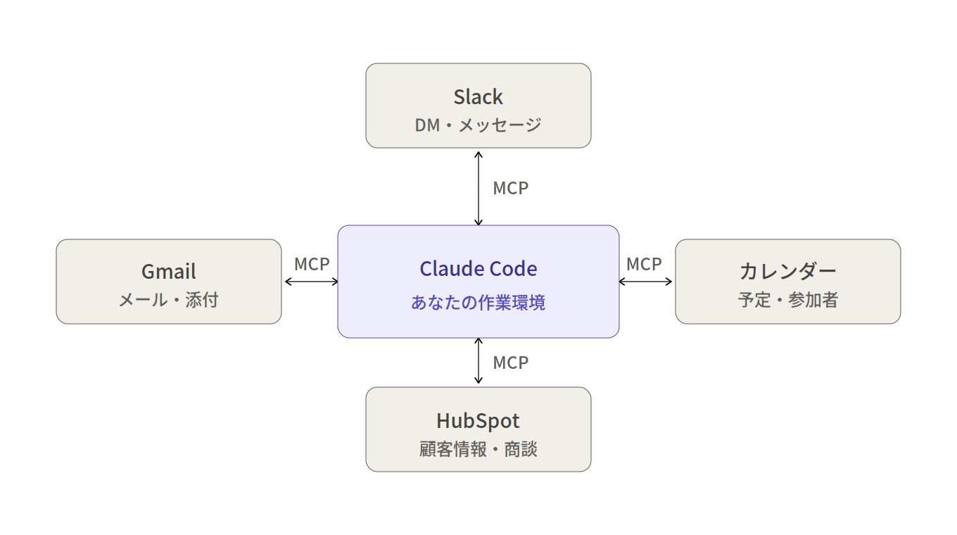 claude-code-mcp-connections