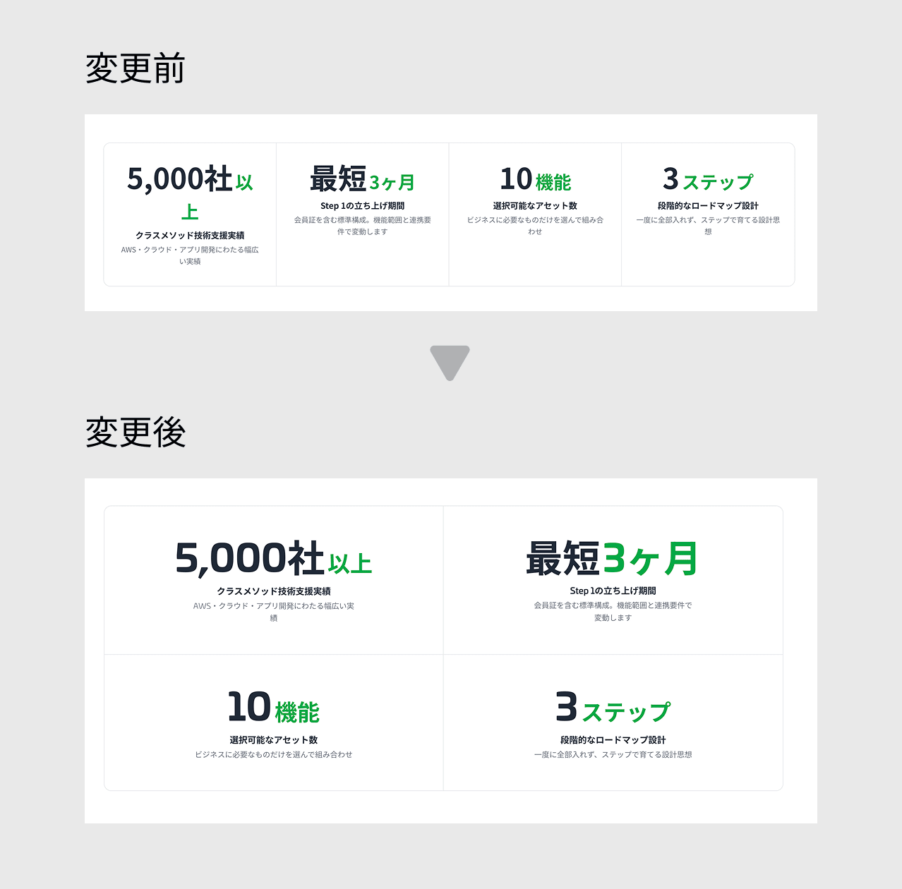 カードのレイアウト調整