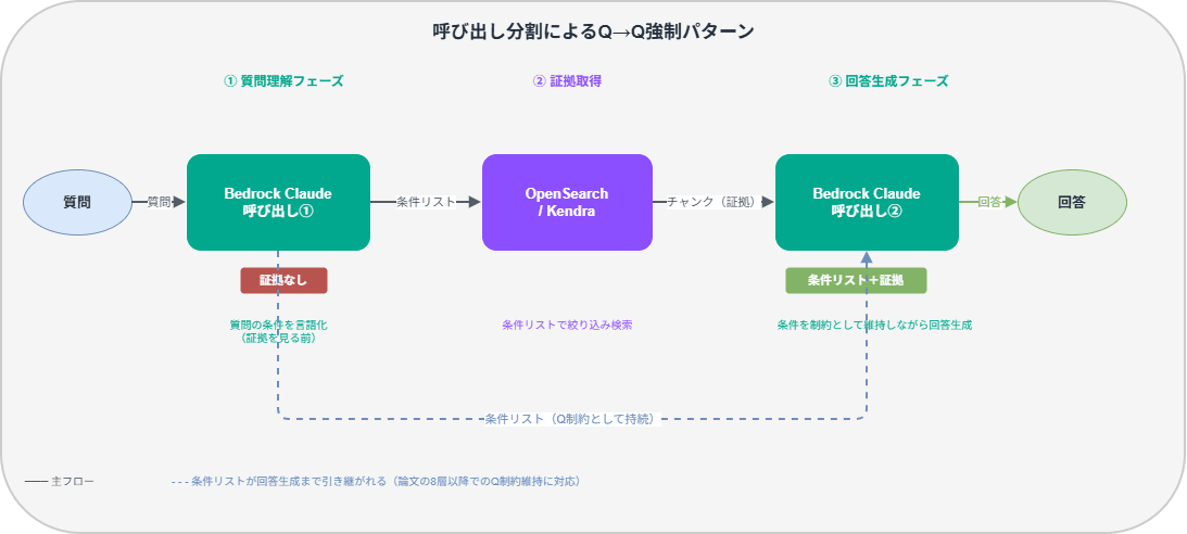 fig3-aws-split-call