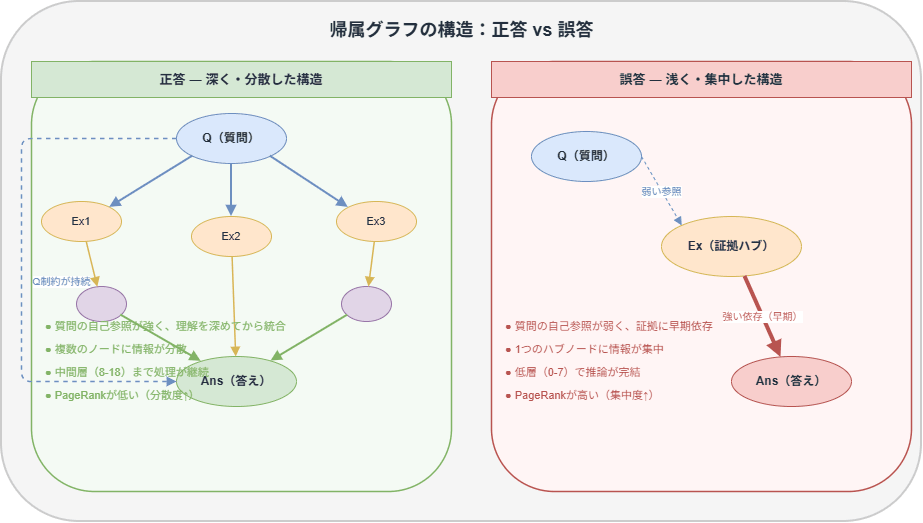 fig1-attribution-graph-comparison